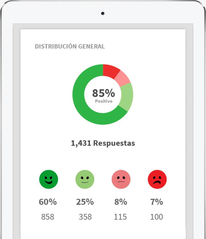 La solución Definitiva para Recibir Feedbacks